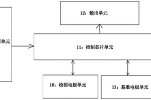 電容式傳感器液位檢測裝置