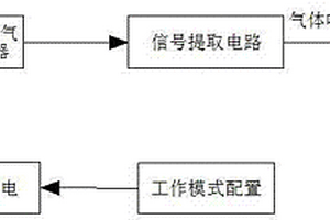 電化學(xué)氣體傳感器偏壓與非偏壓工作電路及偏壓配置電路