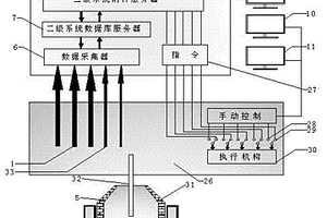 無(wú)副槍無(wú)爐氣檢測(cè)一鍵式轉(zhuǎn)爐自動(dòng)煉鋼方法