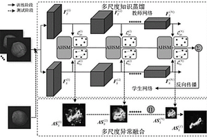 基于知識(shí)蒸餾的無監(jiān)督工業(yè)圖像異常檢測方法及系統(tǒng)