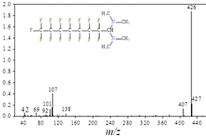 全氟羧酸化合物的檢測方法