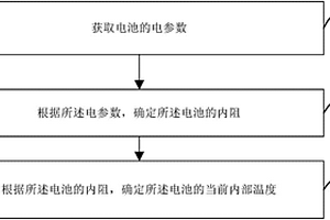 電池溫度檢測方法、控制系統(tǒng)、電池及無人飛行器