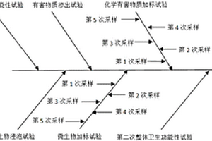 反滲透家用凈水器的檢測方法