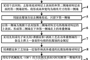 用于生物分子檢測的芯片單元的制備方法