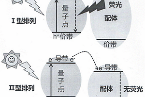 比色熒光猝滅雙模檢測氯胺酮的方法