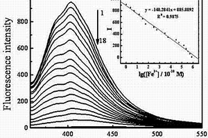 檢測(cè)Fe3+的聚(9-芴甲酸)熒光分子傳感器的制備方法