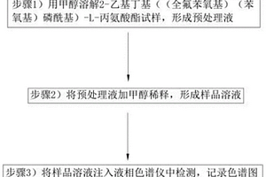 2-乙基丁基（（全氟苯氧基）（苯氧基）磷酰基）-L-丙氨酸酯的檢測方法