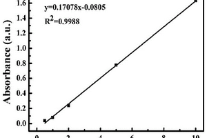 基于上轉(zhuǎn)換納米材料和賽博綠的熒光共振能量轉(zhuǎn)移體系用于血清中磷脂酶A<Sub>2</Sub>的檢測(cè)