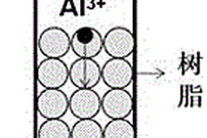 鋁電極箔腐蝕液中鋁離子的定量檢測方法