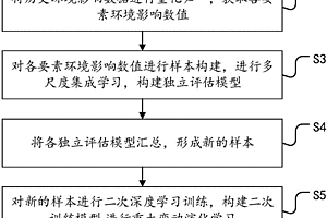 輸變電項(xiàng)目重大變動多源協(xié)同檢測方法與系統(tǒng)