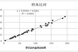 血清淀粉樣蛋白A的檢測試劑盒及其制備方法