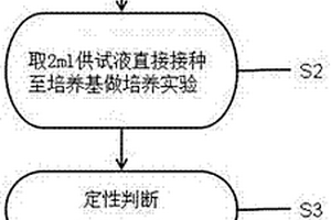 新型用于檢測大腸埃希菌的定量計數(shù)鑒定方法和培養(yǎng)基以及培養(yǎng)皿