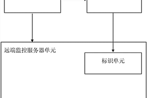 可視化土壤健康水平檢測(cè)設(shè)備