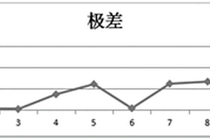 NMP中游離胺含量的檢測(cè)方法