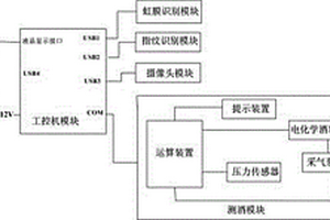 飲酒檢測系統(tǒng)