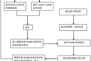 偏光膜內硼酸含量的檢測方法