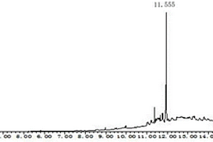 氣質(zhì)聯(lián)用檢測中毒病人尿液中的毒鼠強(qiáng)的方法