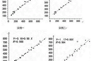 用于化學(xué)發(fā)光反應(yīng)體系的清洗液及其制備方法