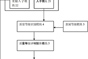 鑄造錫鉛焊料產(chǎn)品質(zhì)量的綜合檢測評判系統(tǒng)及其方法