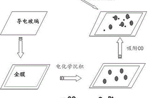 實(shí)現(xiàn)實(shí)時(shí)在線檢測的CO氣體光譜傳感器的用途