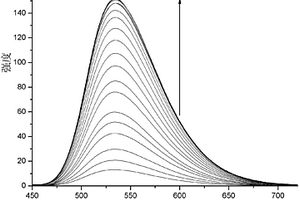 檢測一氧化氮的超高靈敏熒光探針