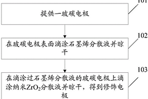 修飾電極制備方法、修飾電極及對(duì)硫磷檢測(cè)系統(tǒng)