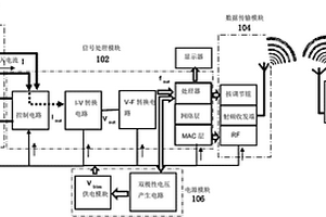 基于無線傳感的農藥霧滴沉積量檢測裝置