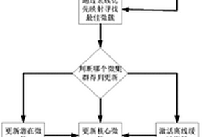 基于逆習(xí)慣化機(jī)制的流聚類異常檢測(cè)方法及系統(tǒng)