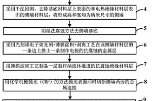 適于生物分子檢測的芯片單元的制備方法