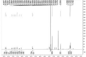 超快速檢測(cè)生物硫醇熒光探針的制備方法及其應(yīng)用