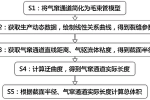 氣竄通道體積檢測(cè)方法