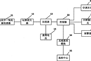 車廂氣體檢測(cè)系統(tǒng)