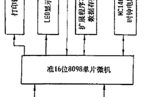 鐵液質(zhì)量多功能檢測(cè)儀