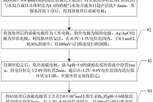 VB<Sub>12</Sub>/GCE修飾電極的制備方法及其在快速檢測VB<Sub>2</Sub>中的應(yīng)用