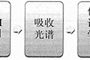 快速檢測單壁碳納米管長度分布的方法