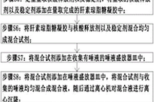 應(yīng)用于唾液病毒核酸檢測的唾液樣本快速處理新方法