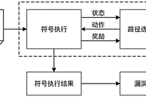 智能合約漏洞的檢測方法及相關設備