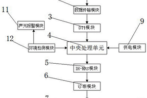 基于DTI與1H-MRS技術的鼻咽癌放射性腦損傷程度檢測系統(tǒng)