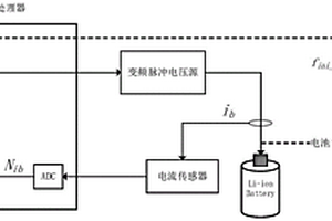 基于實(shí)時(shí)檢測(cè)的鋰離子電池變頻脈沖充電方法和系統(tǒng)