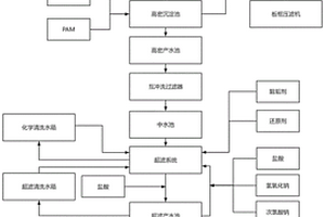 基于流速和pH檢測(cè)的礦井污水處理系統(tǒng)