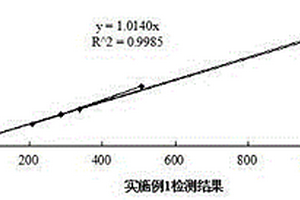 穩(wěn)定性好、準(zhǔn)確度高的α-羥丁酸脫氫酶檢測(cè)試劑