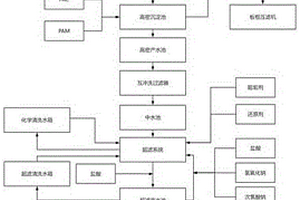 基于濃度和色度檢測(cè)的礦井水井下污水處理系統(tǒng)