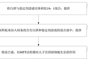 抑制人乳腺癌細(xì)胞增殖的藥物的檢測方法