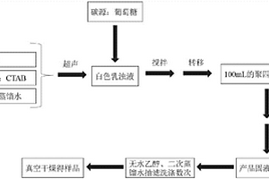 蒙脫土/碳球復(fù)合吸附劑及其制備方法及其應(yīng)用及檢測設(shè)備