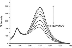 能夠檢測(cè)ONOO-的小分子熒光探針及其應(yīng)用