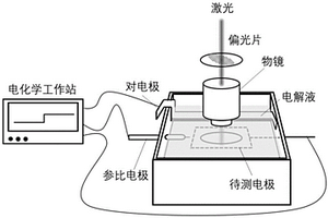 不透明光電極費米能級檢測方法