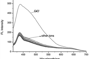 吡啶并[1,2-a]苯并咪唑取代的喹啉類檢測(cè)次氯酸的熒光探針及其應(yīng)用