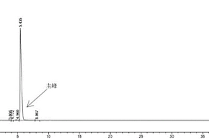 3,4,5-三氟苯硼酸的高效液相色譜檢驗方法