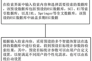 ESI跨期數(shù)據(jù)智能檢索方法