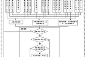 用于BMS的帶自檢復位的多級故障報警及保護方法和系統(tǒng)